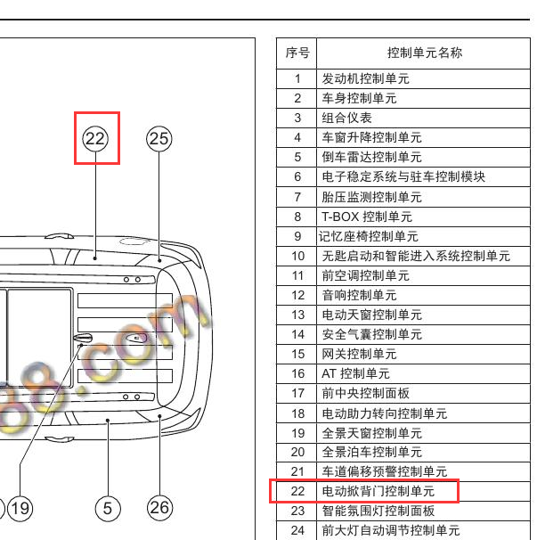 2018年传奇GS8电动尾门控制单元位置