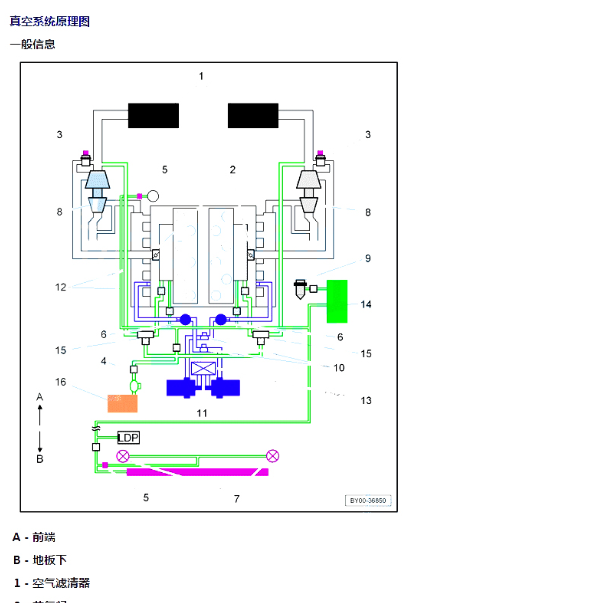 2012年宾利欧陆GT致电真空系统原理图