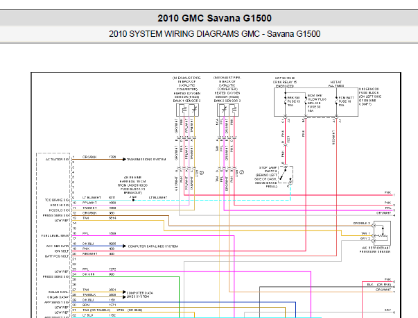 2010年GMC SAVANA发动机和变速箱电路图