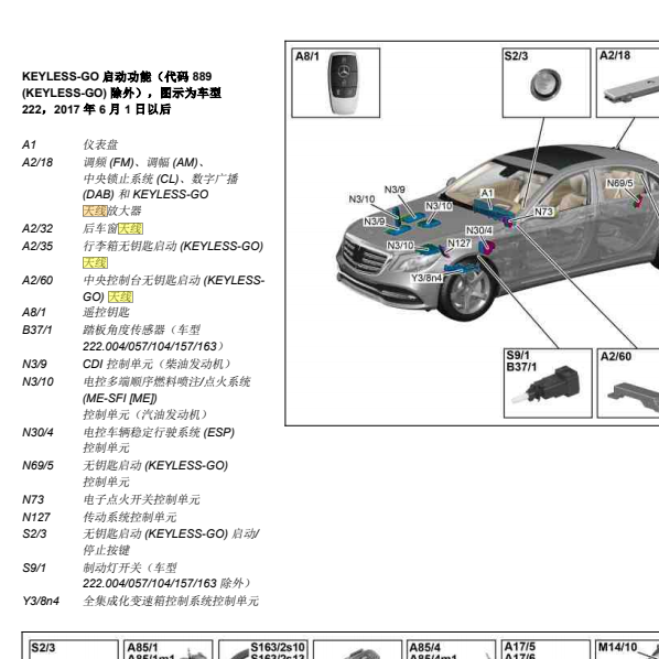 2018年奔驰S320智能天线位置图