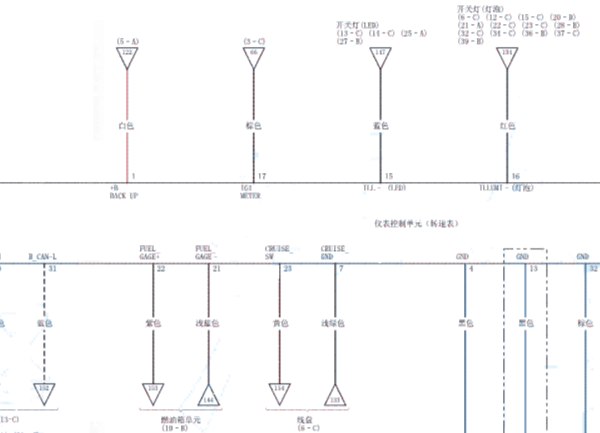 2014年本田思域仪表电路图
