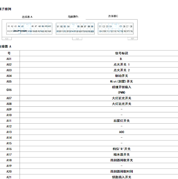 2015年现代索纳塔BCM针脚