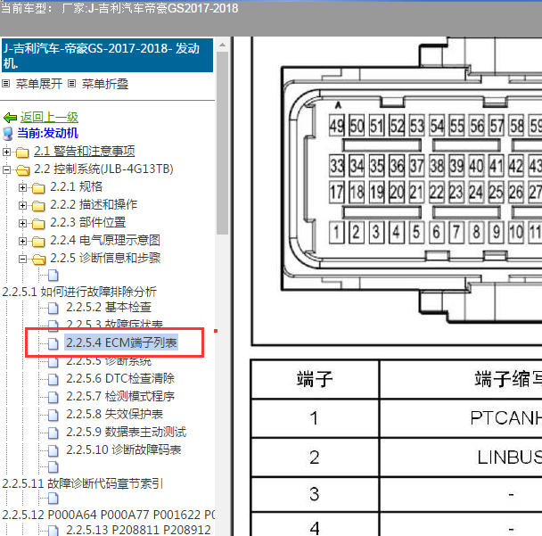 2017-2018年吉利帝豪GS 4G13TB发动机针脚