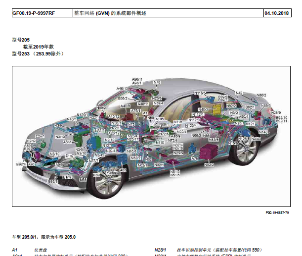 2018年奔驰GLC260部件位置