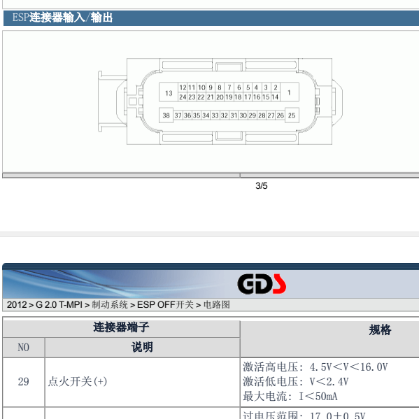 2012年现代酷派ABS针脚