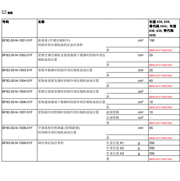 2010年奔驰唯雅诺空调加注量