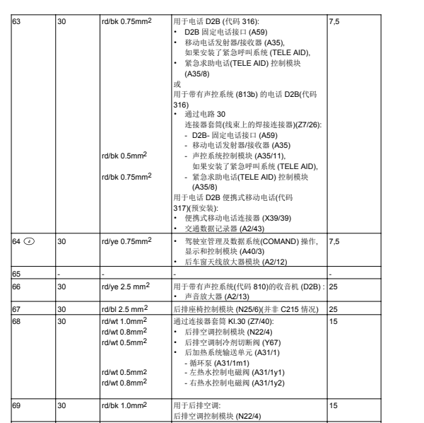 2003年奔驰s500后部保险分配