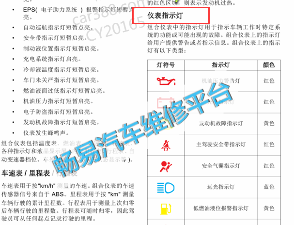 2014-2015年长安CS75仪表指示灯图解