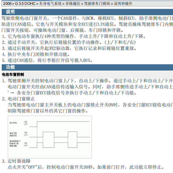 2006年起亚欧菲莱斯多路通讯维修手册