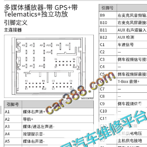 2018年长城VV5 多媒体针脚