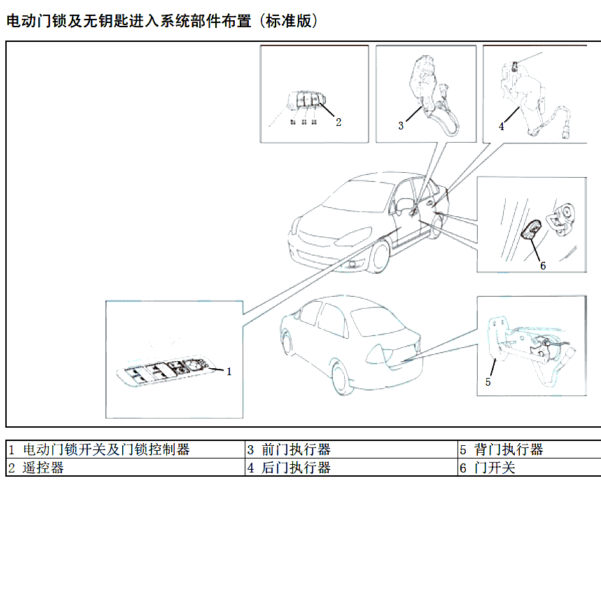 2013年利亚纳门锁控制器位置