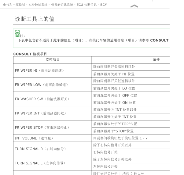 2019年轩逸车身针脚