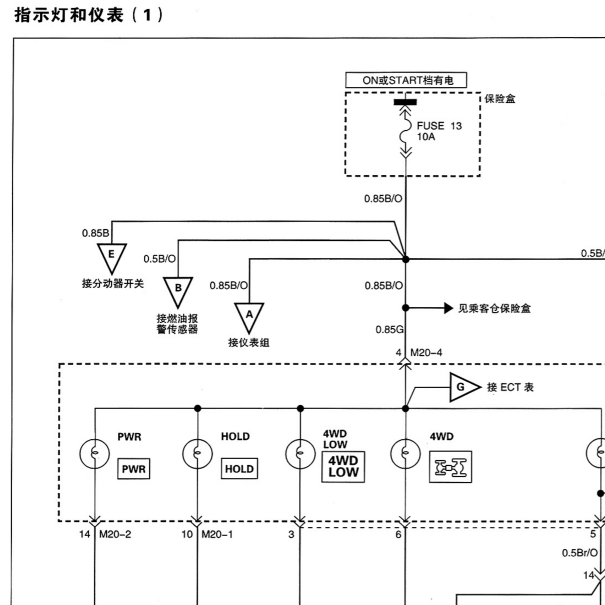 2011-2015年瑞风穿梭仪表电路图