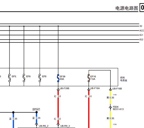 2018年广汽传祺GS5 电源电路图
