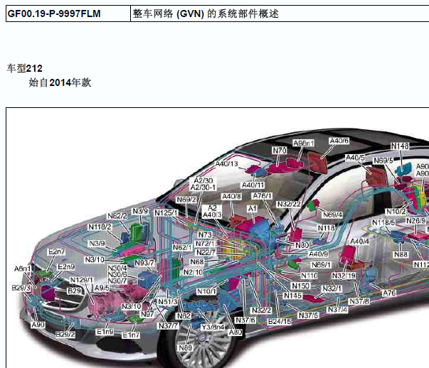 2014年奔驰e300 网关位置