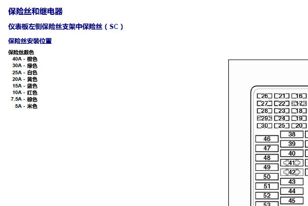 2010年大众朗逸保险盒位置