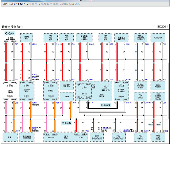 2013年起亚索兰托网络电路图