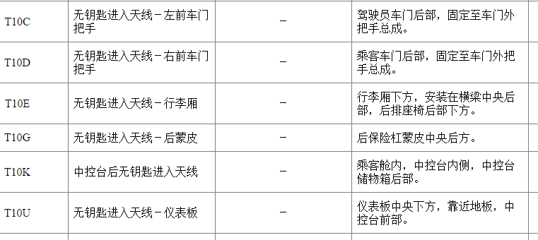 2018年凯迪拉克XT5天线位置