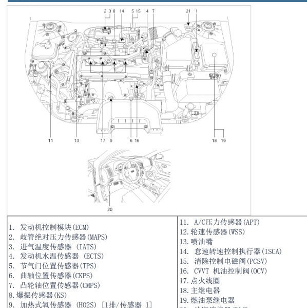 2009年悦动水温传感器位置