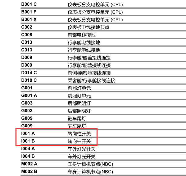 玛莎拉蒂GT转向电路图
