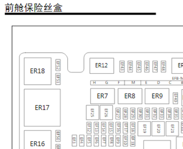 2020年MG5保险丝继电器资料