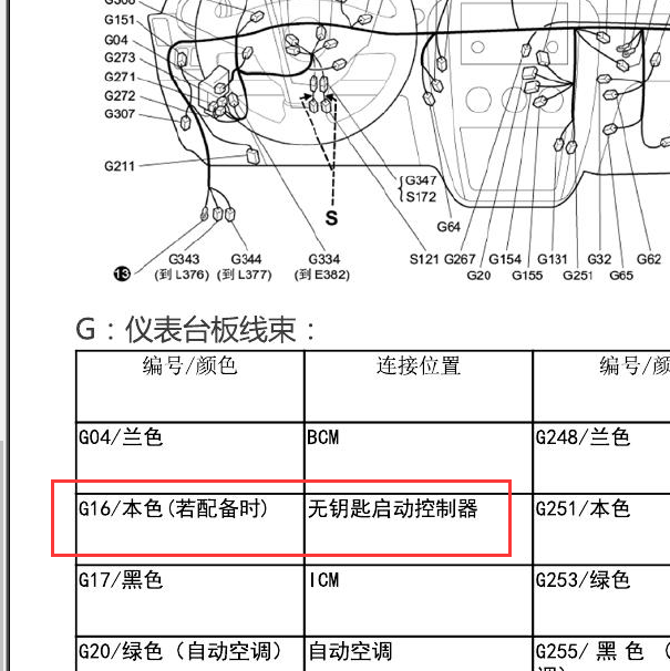 2010-2016年铃木天语无钥匙控制器位置