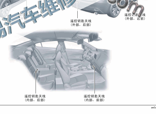 2014年马自达昂克赛拉遥控天线位置