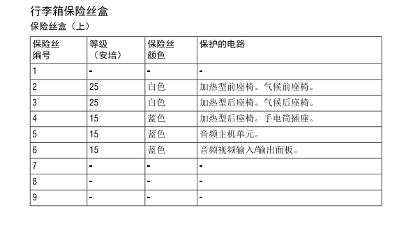 保险丝分配