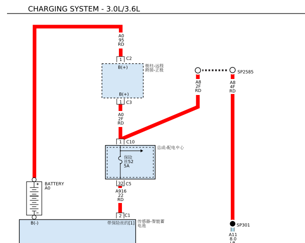 2015年吉普大切诺基发动机电路图