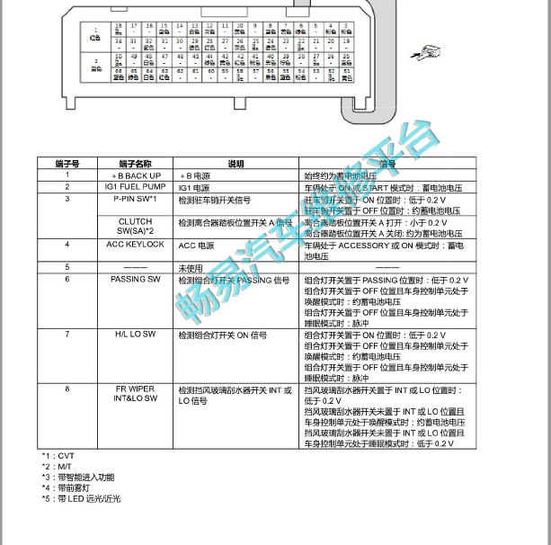 2019年本田凌派车身针脚.
