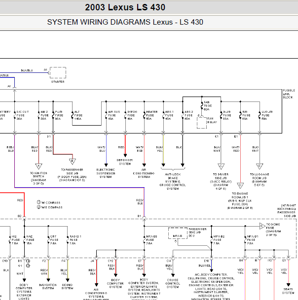 2003年雷克萨斯LS430保险电路图