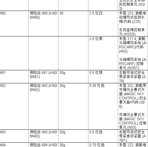 2014年奔驰S320天窗保险丝位置图