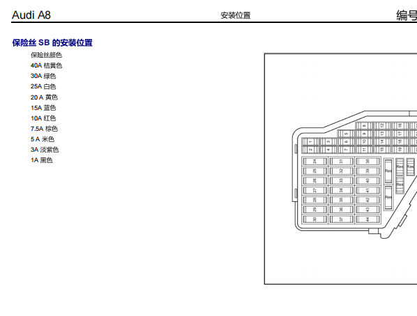 2004年奥迪A8L保险丝继电器资料