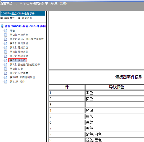 2005年别克GL8  LW9发动机针脚.