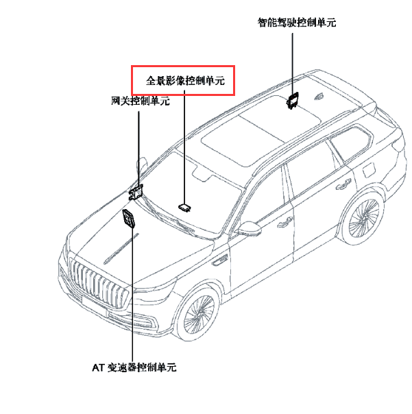 2019年红旗HS7 全景影像模块位置