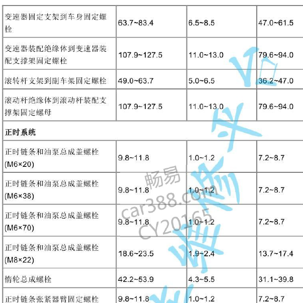 现代G4FJ 发动机扭矩