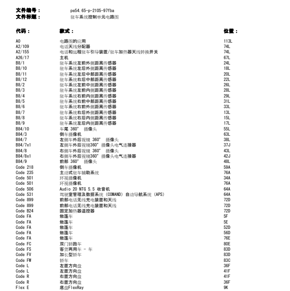 2020年奔驰C200L雷达相关资料