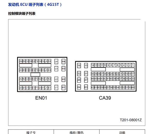 2018年长丰猎豹CS10 CF4G15T发动机电脑64+48针脚图