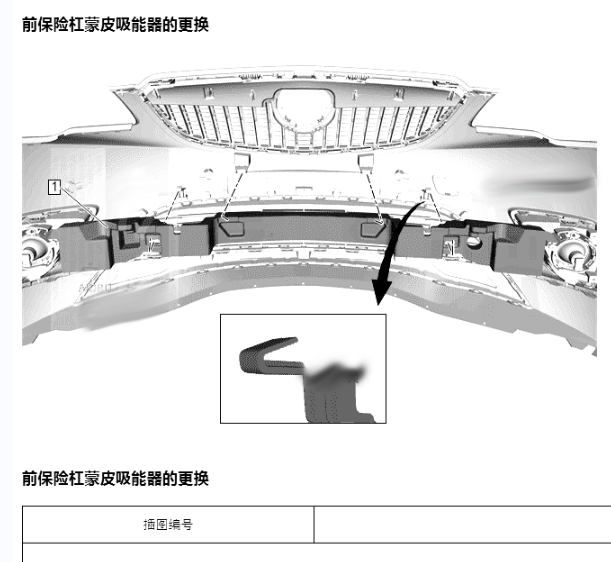 2021年别克昂科威保险杠和水箱维修手册