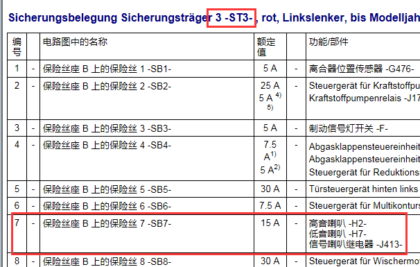 2017年奥迪A7喇叭保险丝位置资料