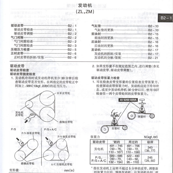 福美来ZM发动机维修手册