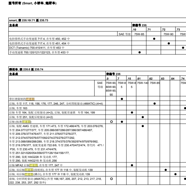 2015年奔驰GL400差速器油规格