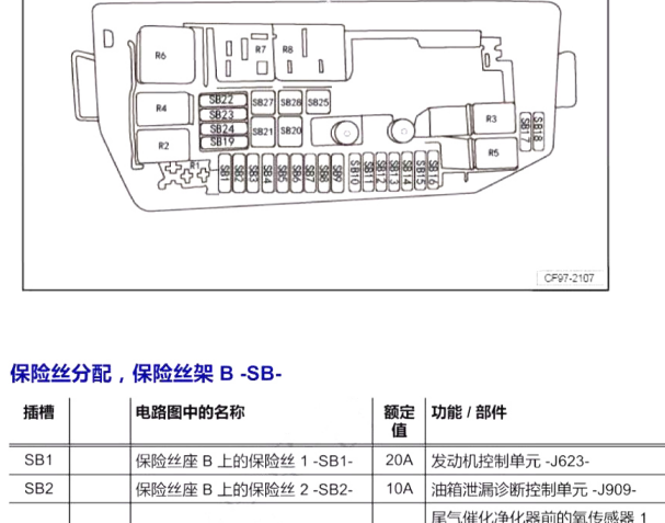 2019年大众捷达VS5保险丝继电器资料