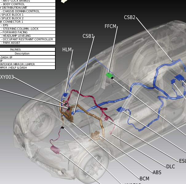 2018年阿尔法·罗密欧 Stelvio诊断接口模块位置