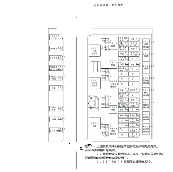 2017年凯翼X5保险继电器分配