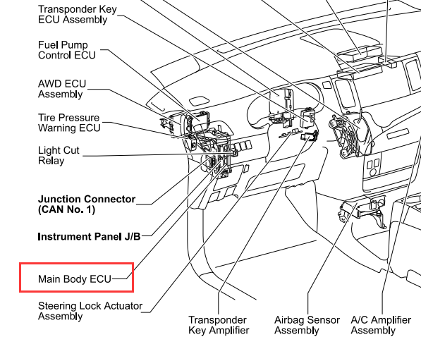 2017-2020年丰田塞纳车身模块和电动座椅控制模块位置[