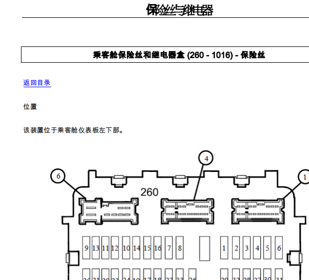 2016年雷诺科雷嘉保险丝继电器资料