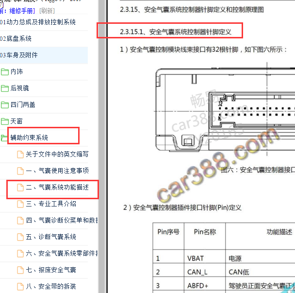 2015-2017年奇瑞瑞虎5安全气囊针脚定义
