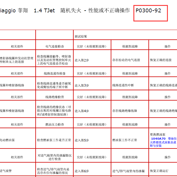 菲亚特P030092故障码.