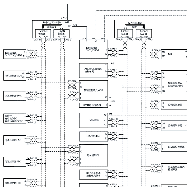 2020年本田XNV整车的网络通讯图